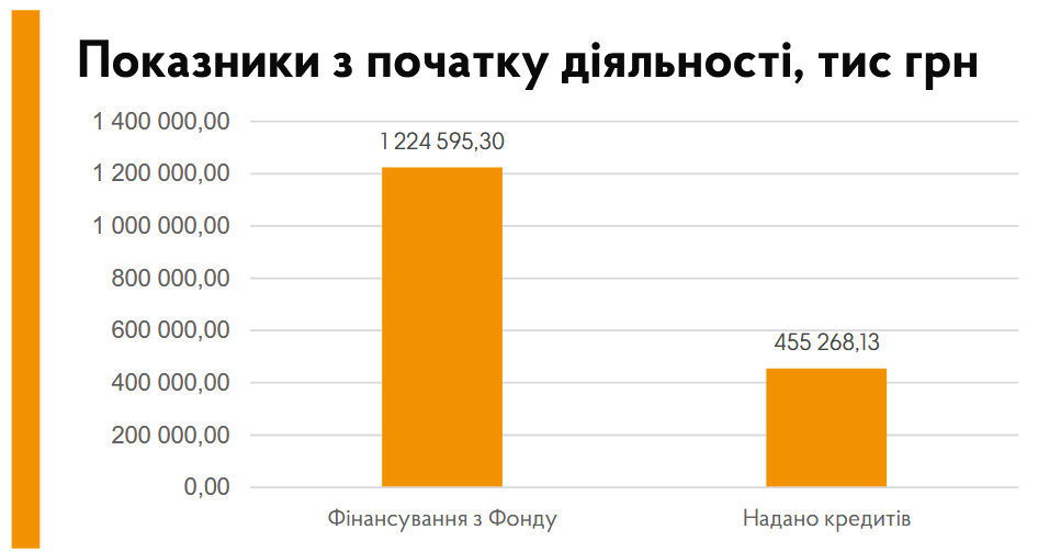 fdu.com.ua