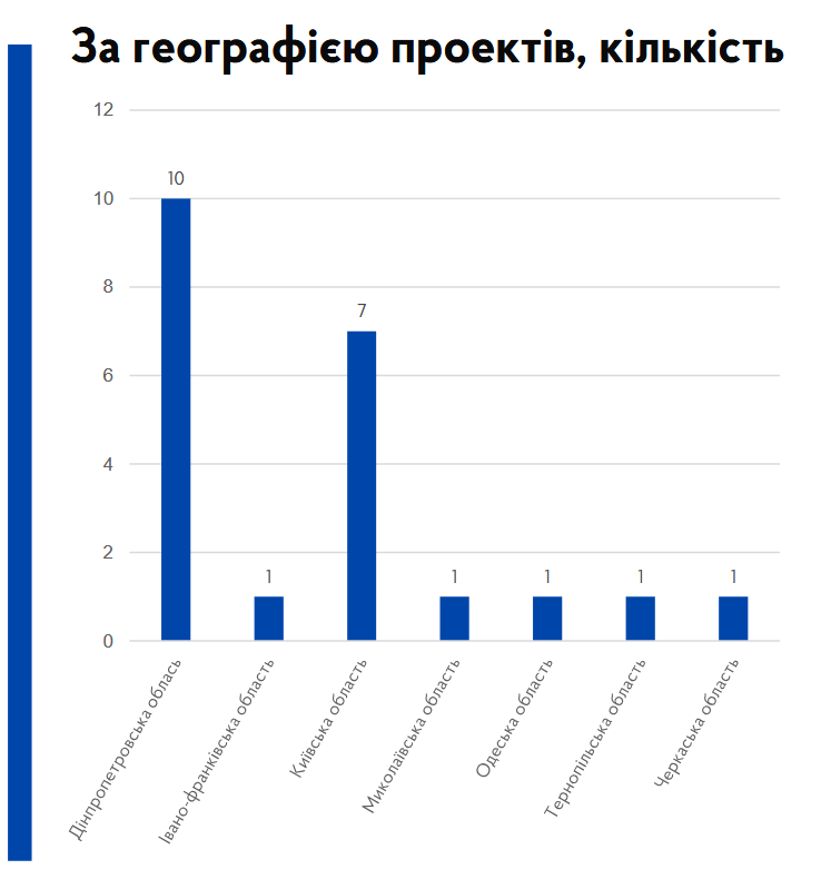 fdu.com.ua