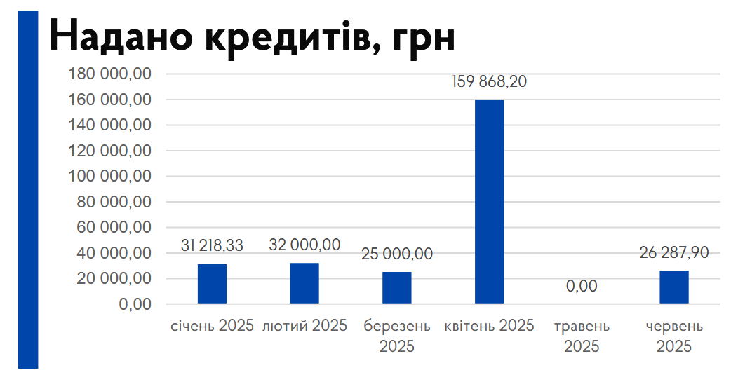 fdu.com.ua