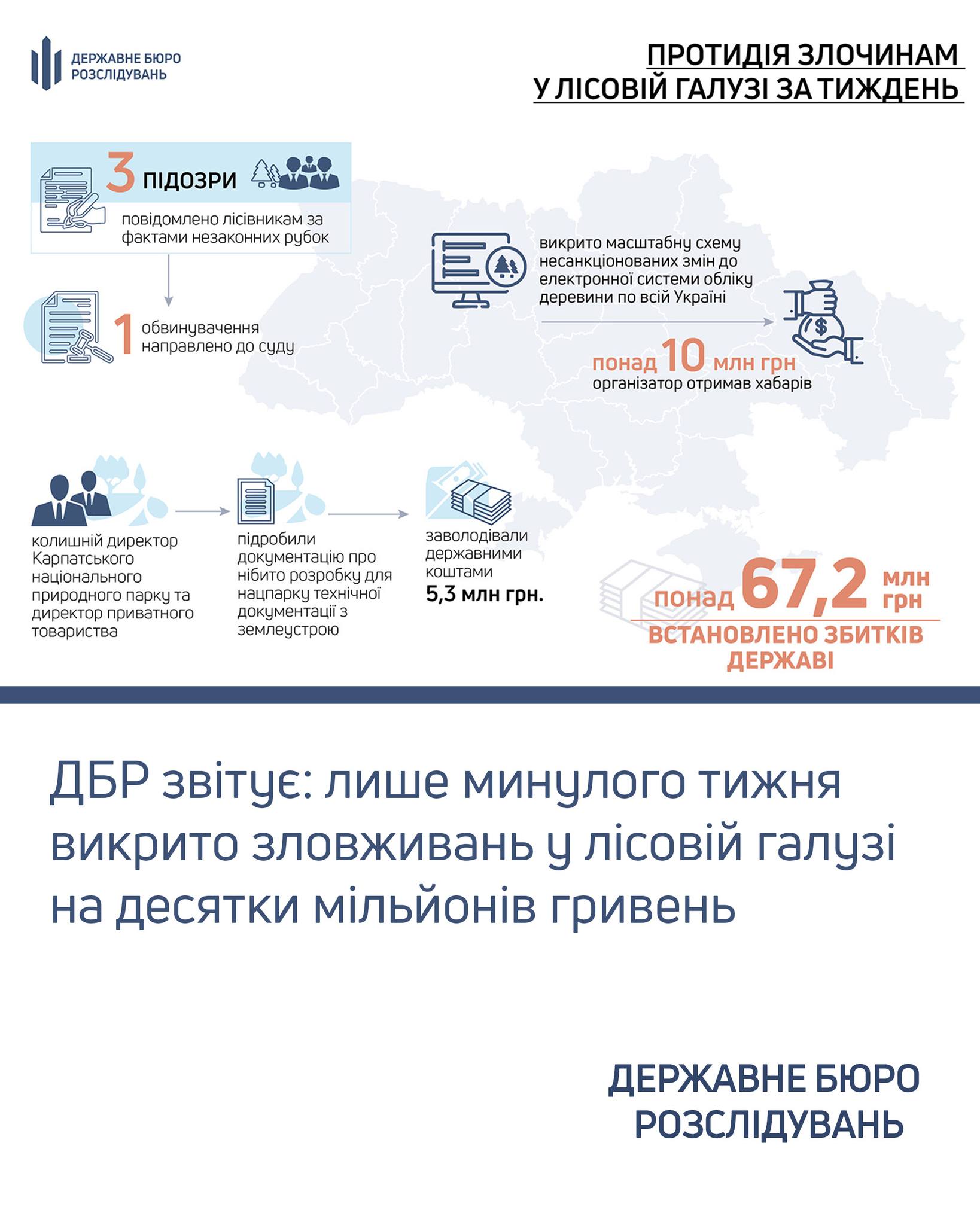 dbr.gov.ua