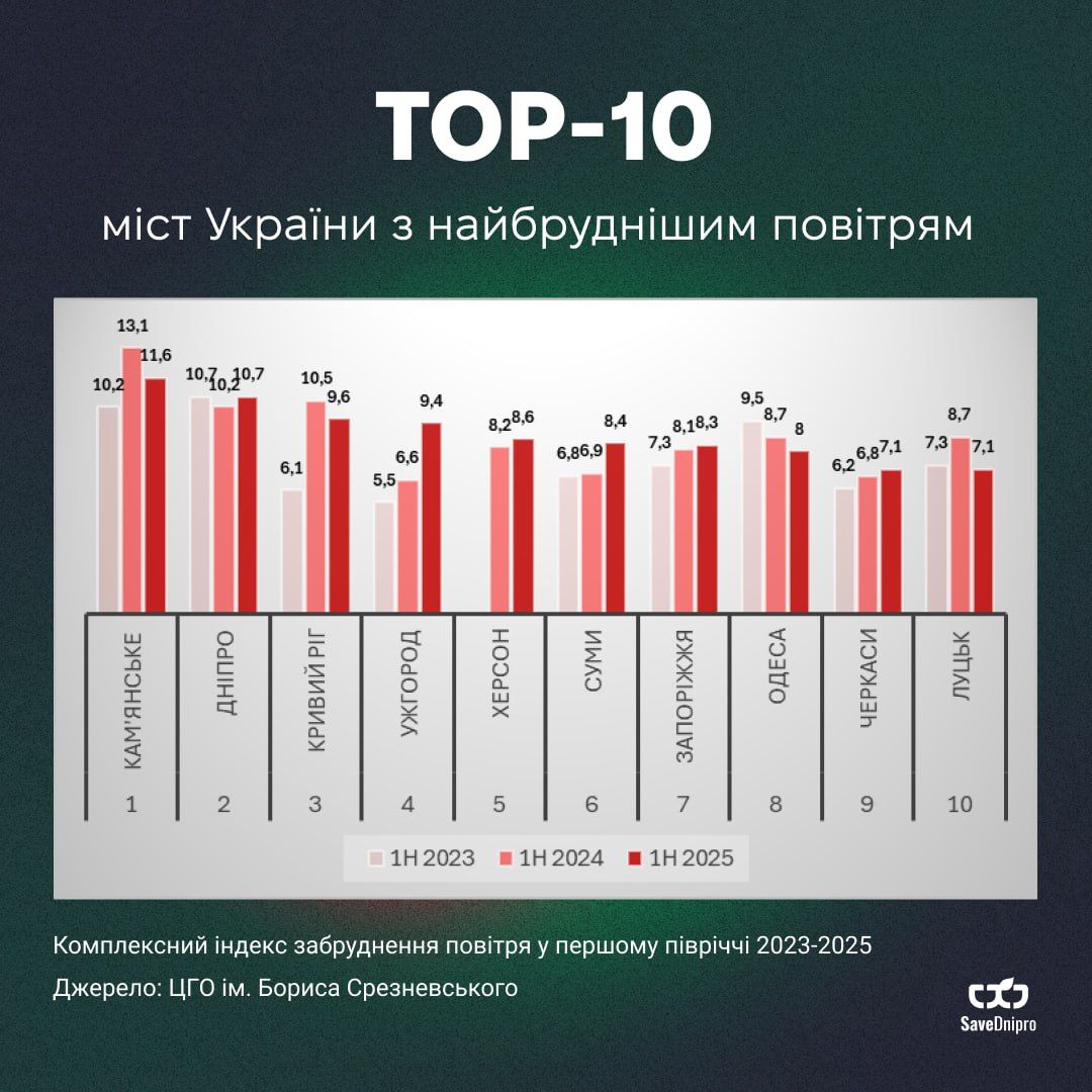 SaveDnipro