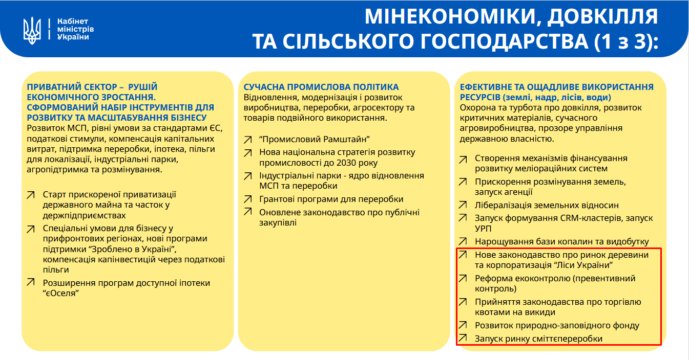 priorities.gov.ua
