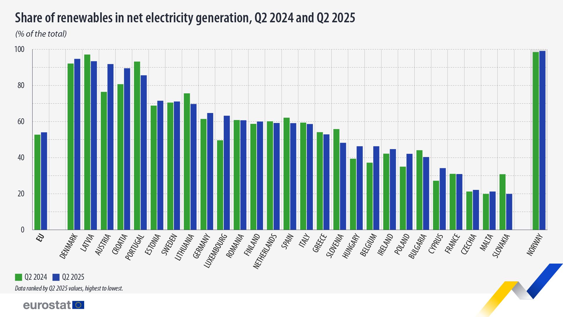 eurostat