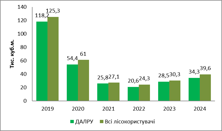 forestcom.org.ua