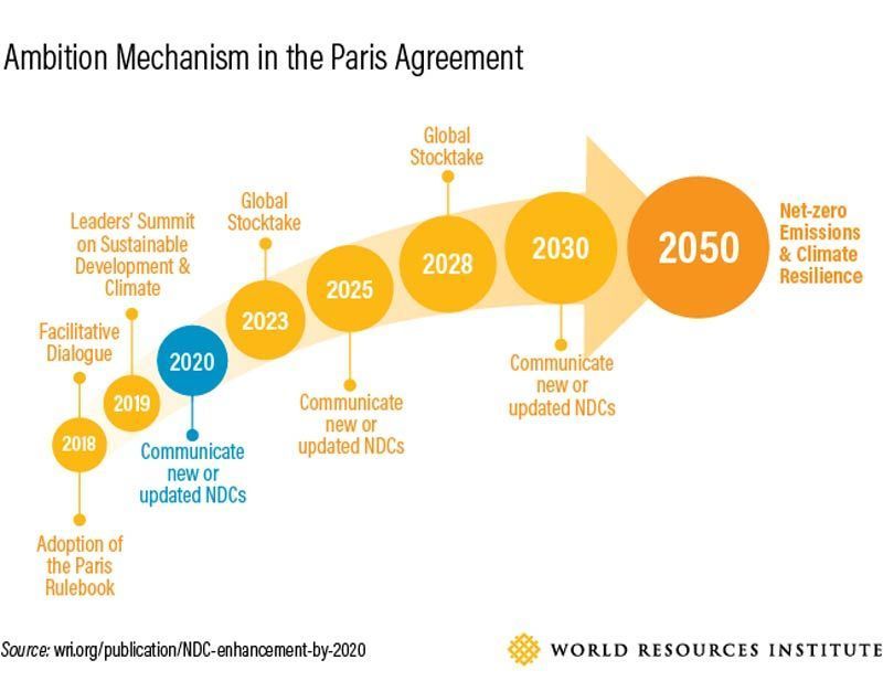 wri.org