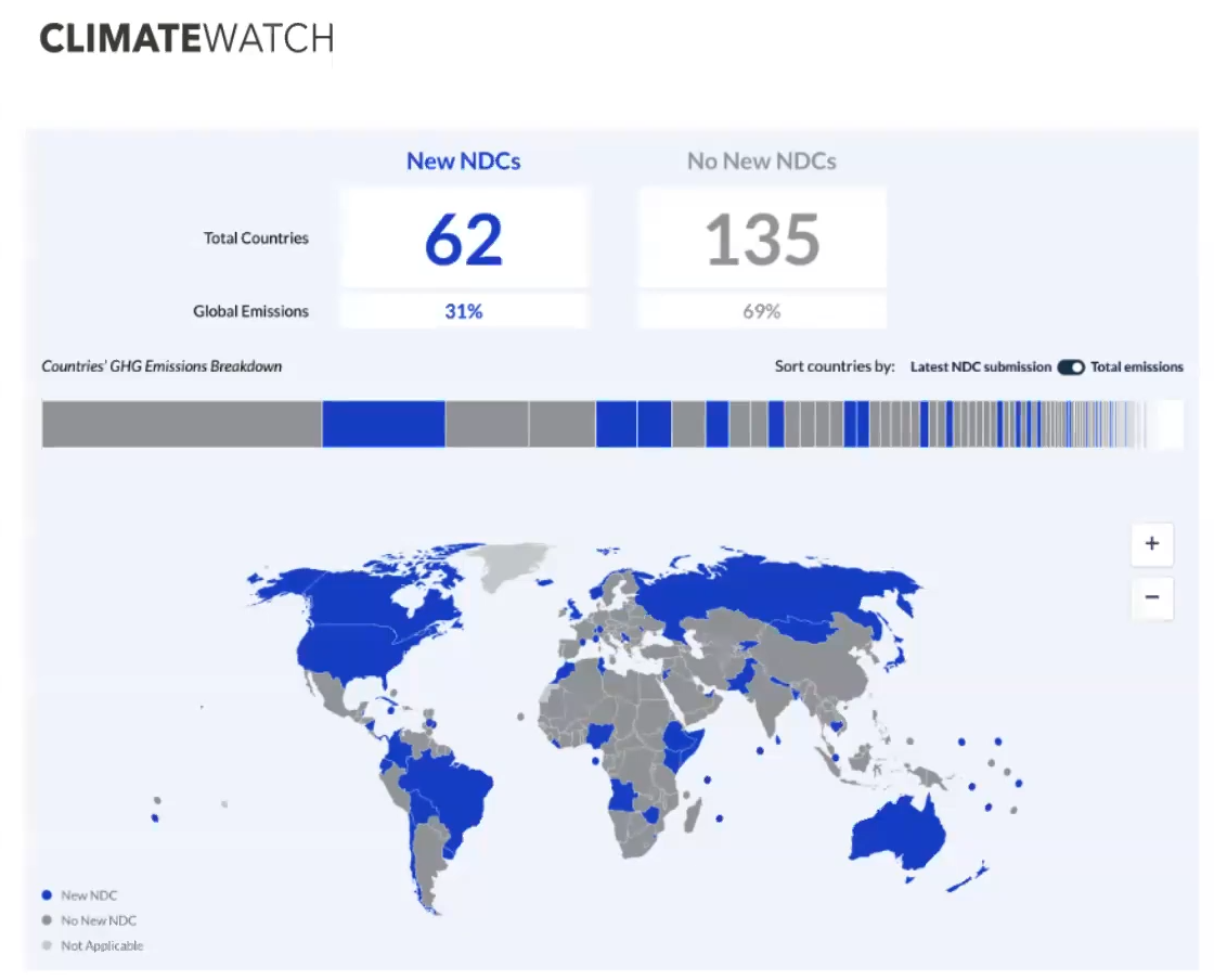 climatewatchdata.org