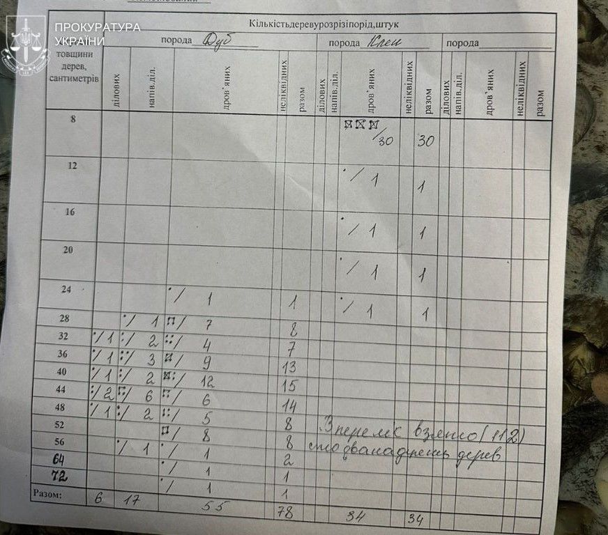 od.gp.gov.uauaindex.htm