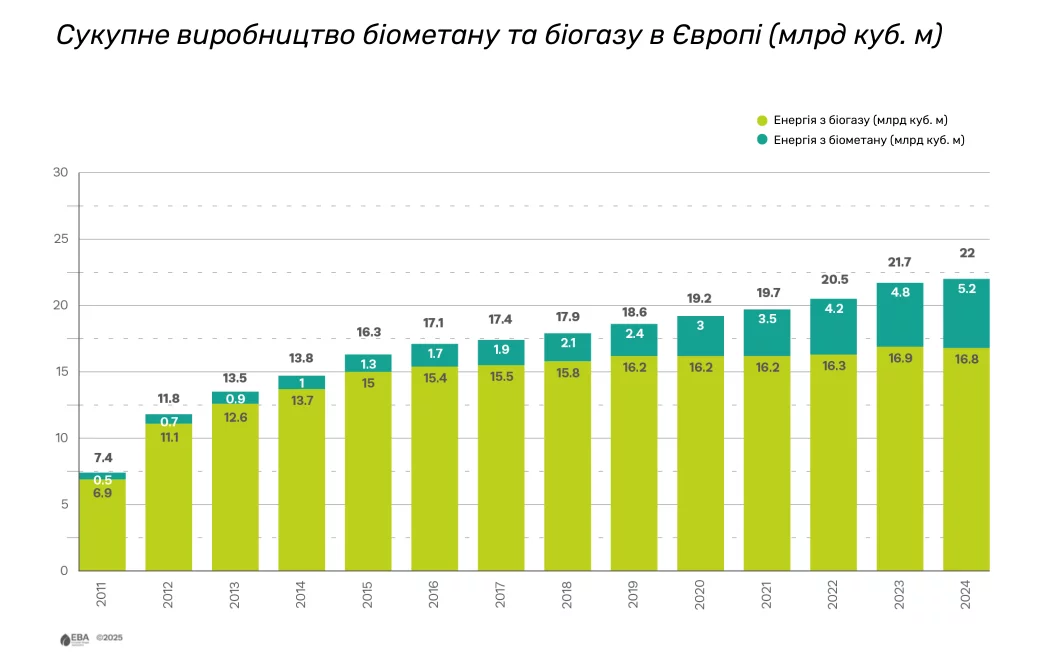 Джерело: EBA. Переклад: UABIO.