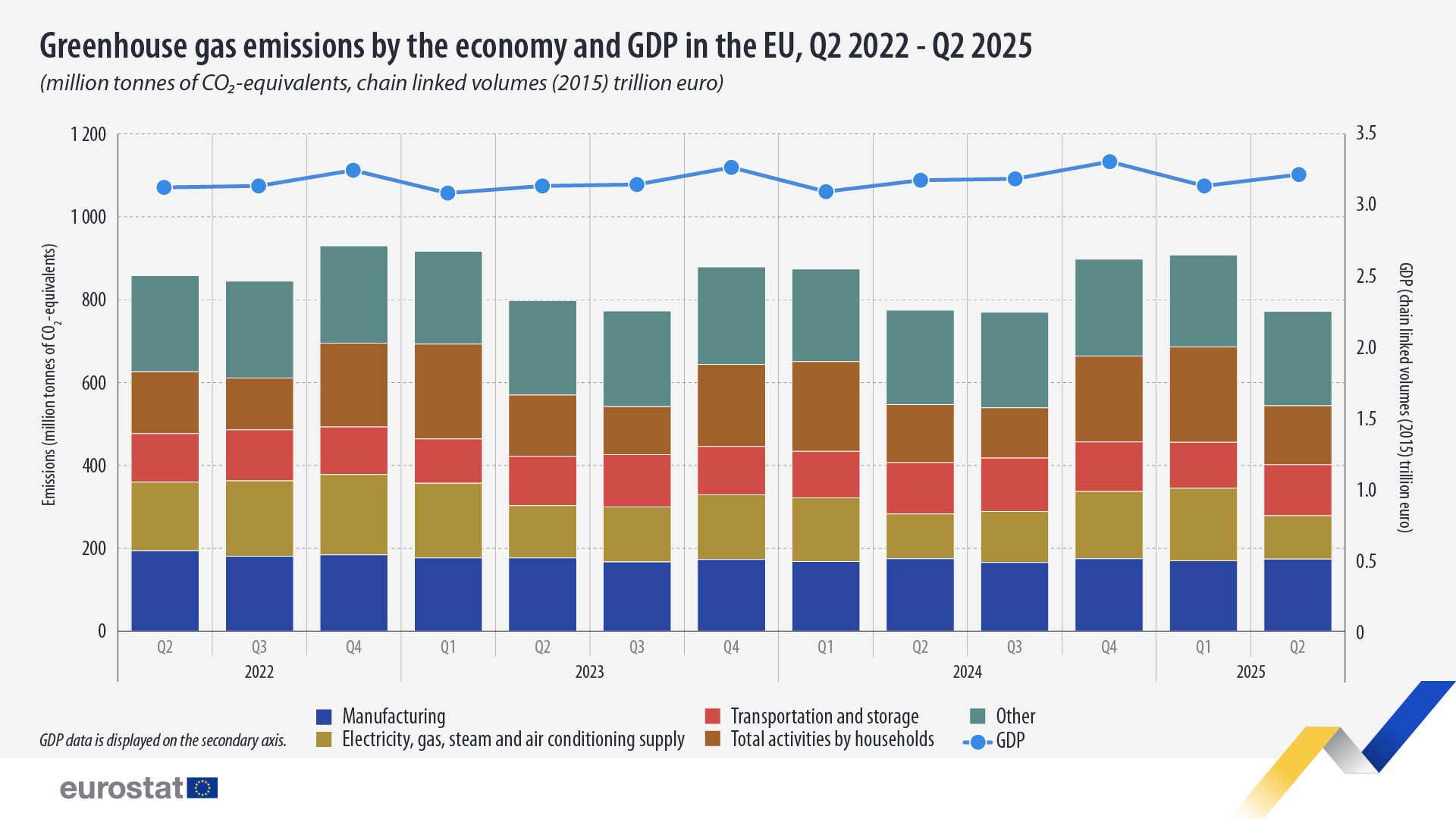 ec.europa.eu/eurostat