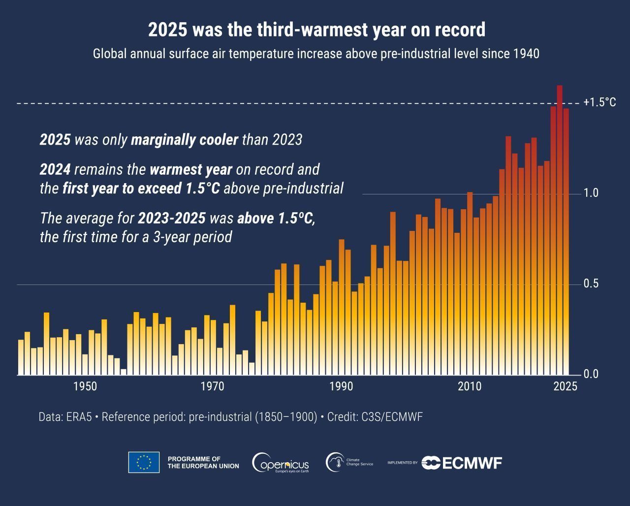 climate.copernicus.eu