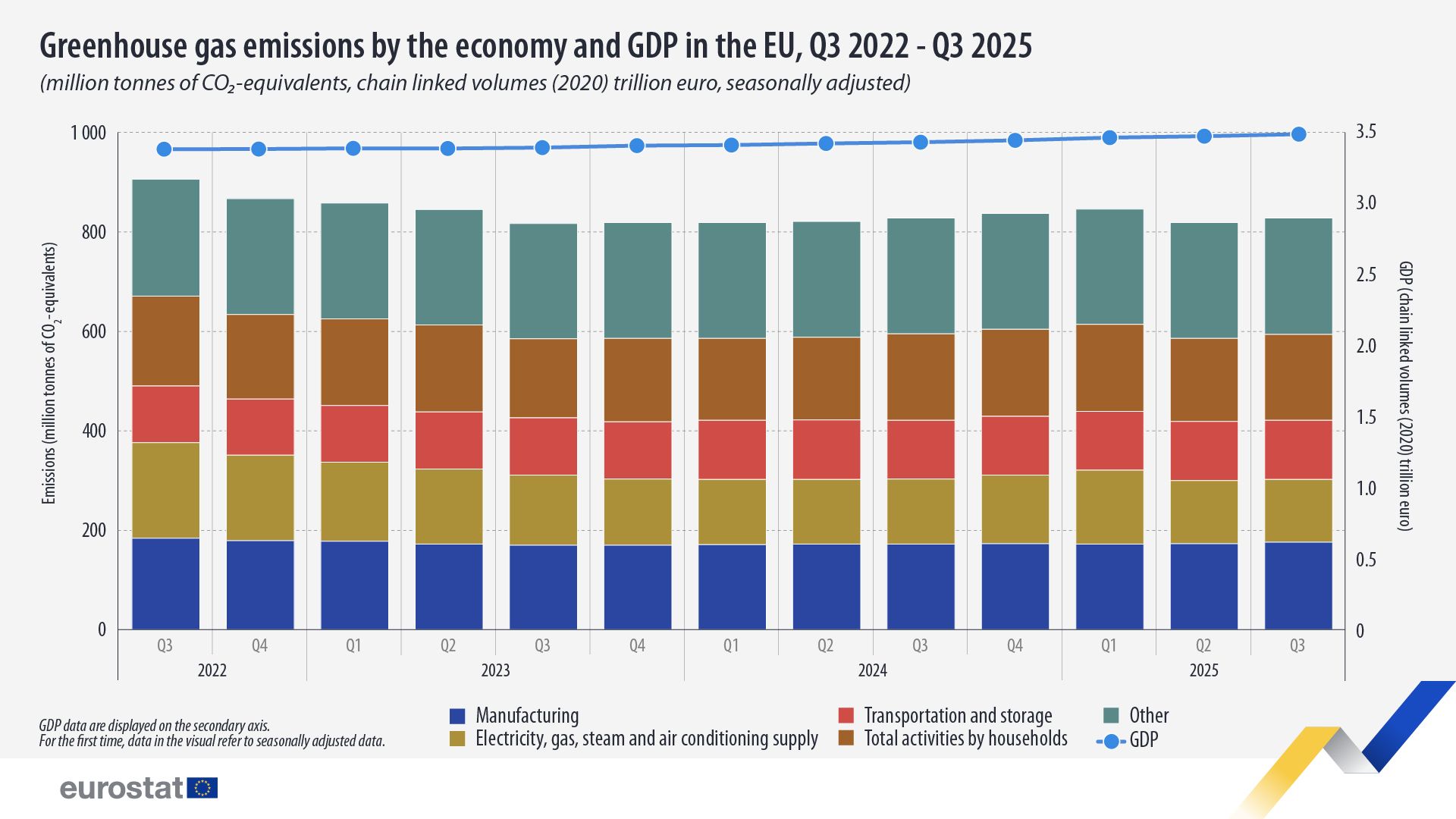 ec.europa.eu/eurostat
