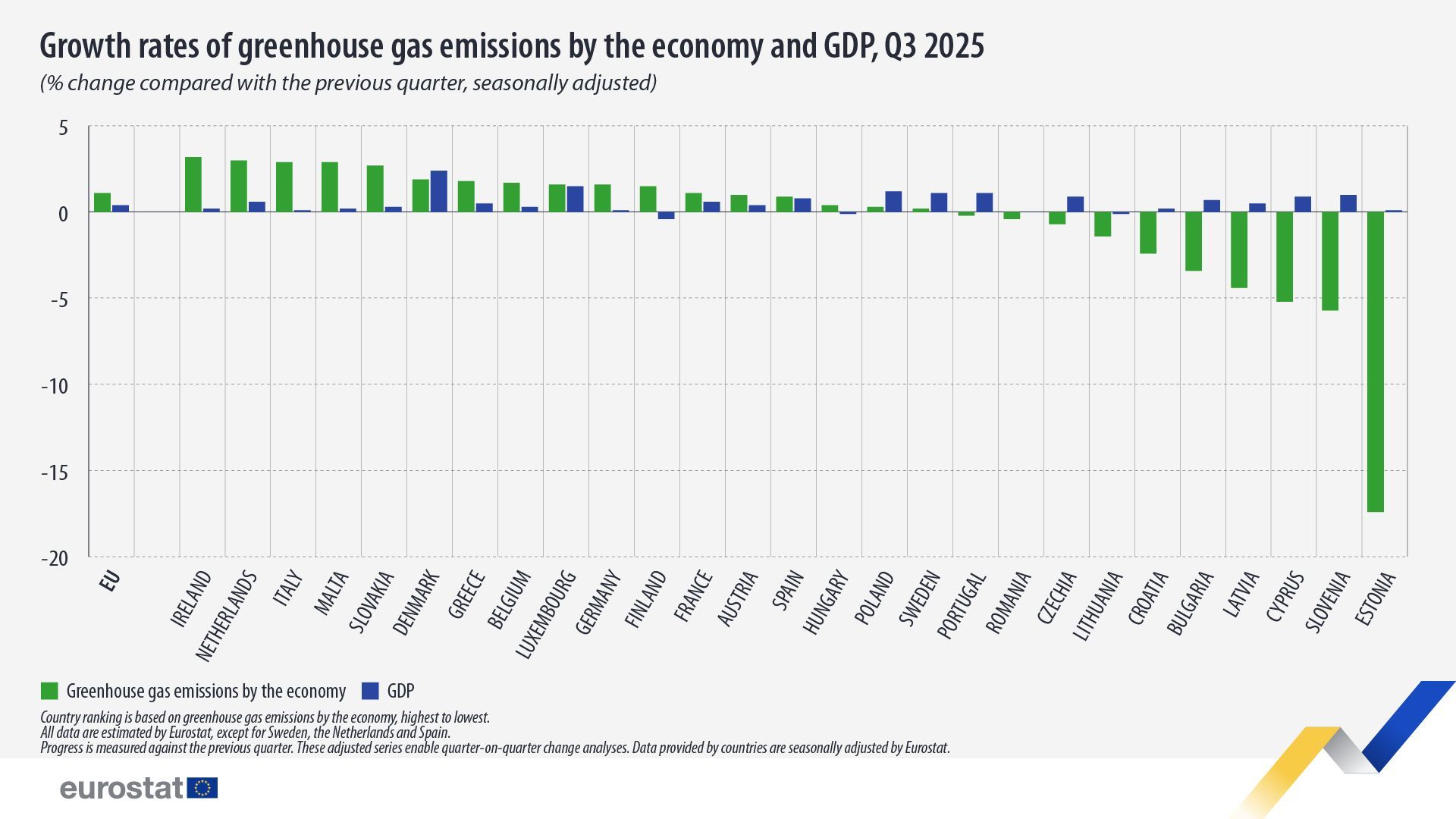ec.europa.eu/eurostat