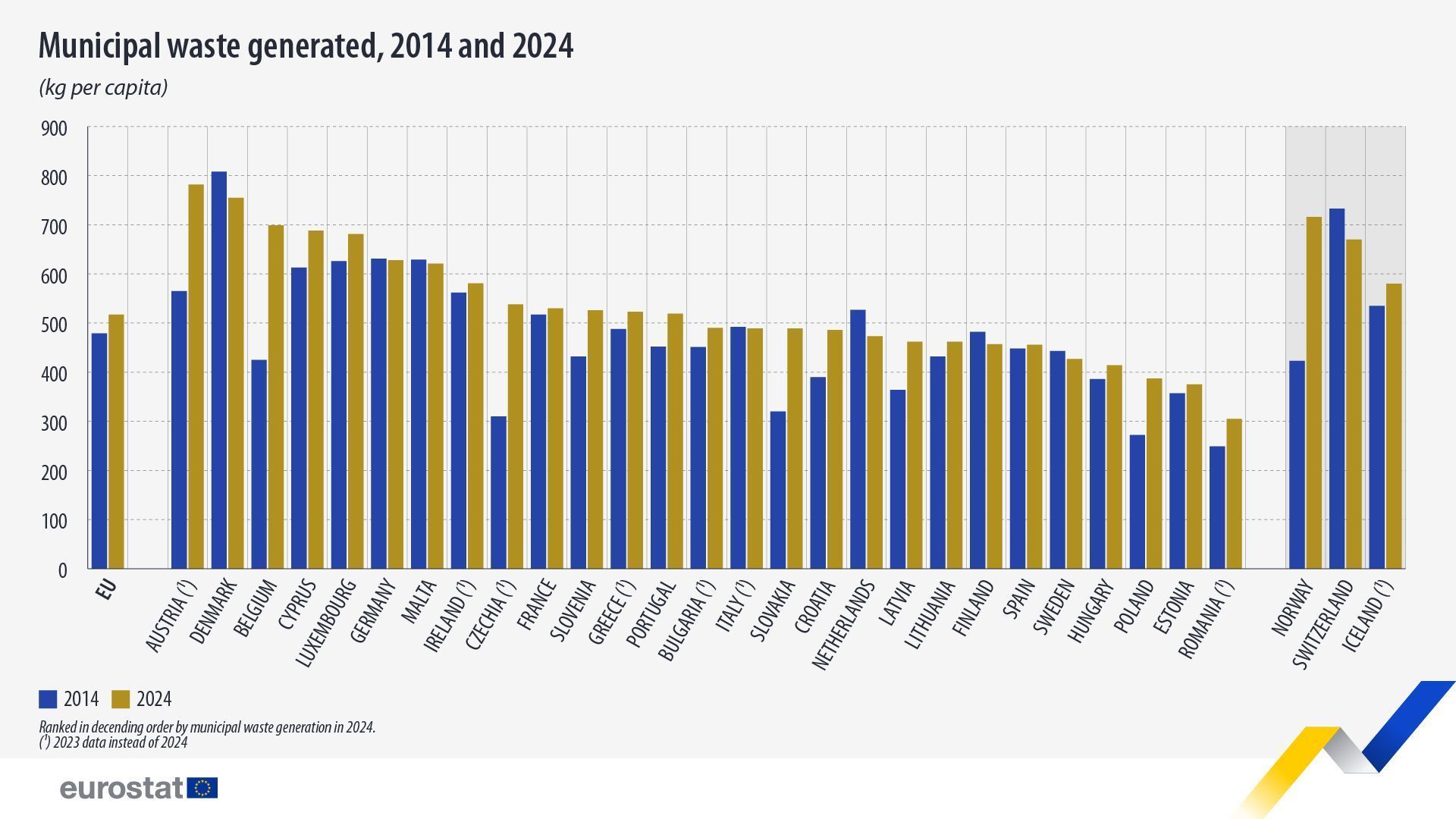 ec.europa.eu/eurostat