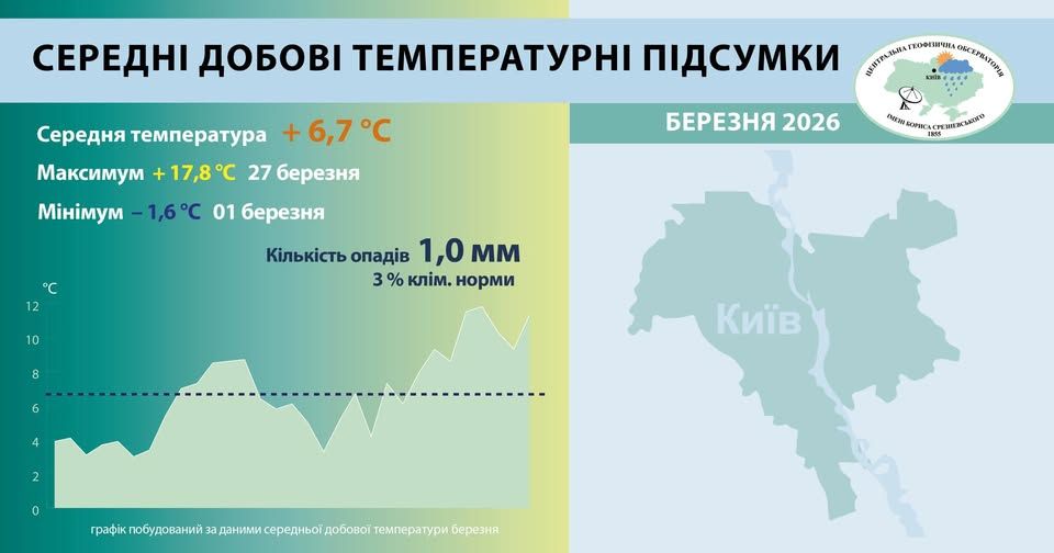 Центральна геофізична обсерваторія імені Бориса Срезневського