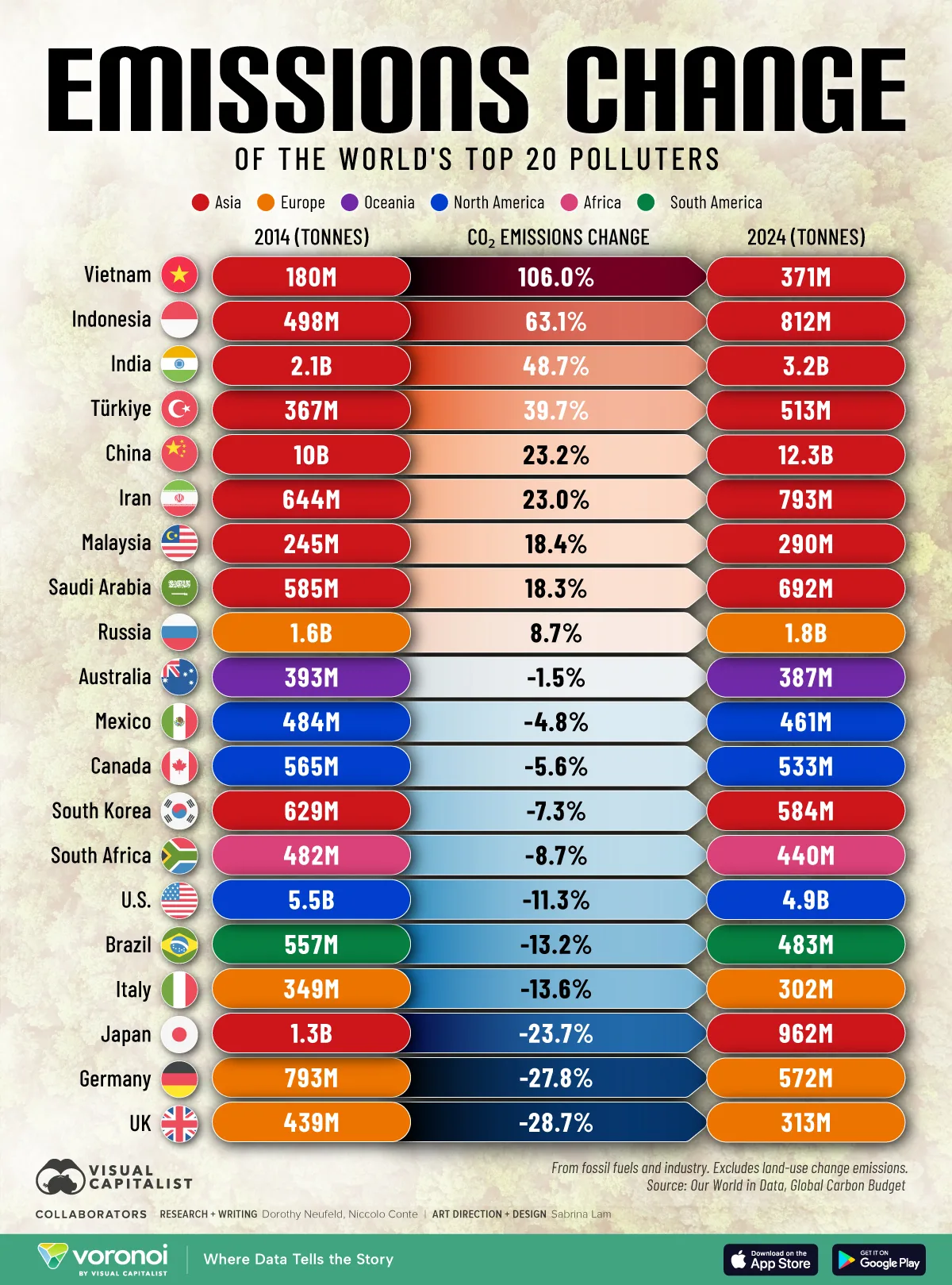 visualcapitalist.com