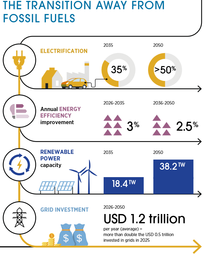 irena.org