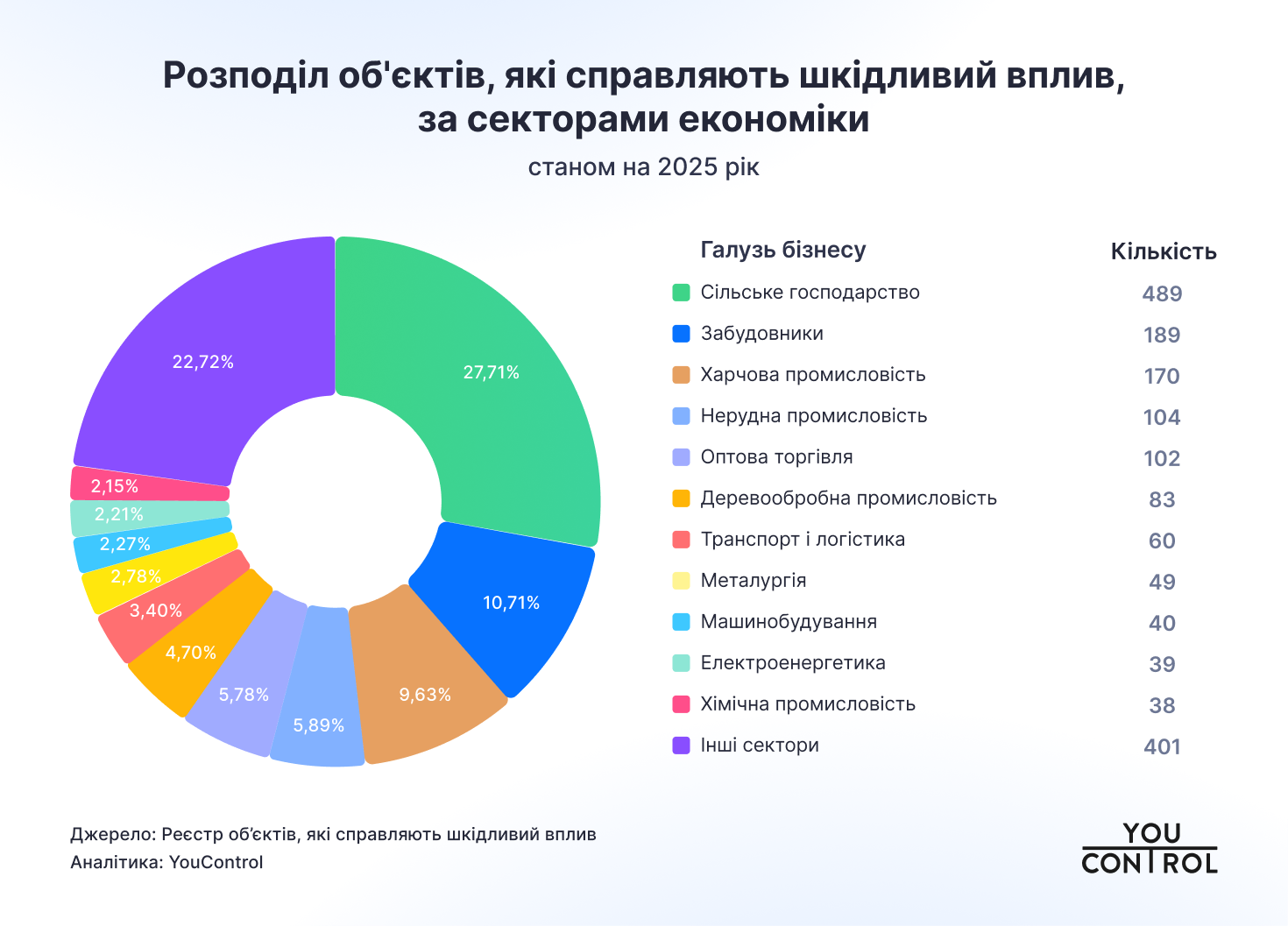 youcontrol.com.ua