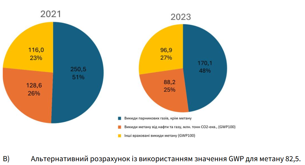 greendealukraina.org