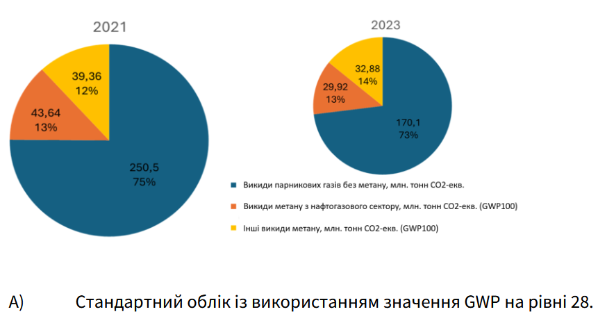 greendealukraina.org