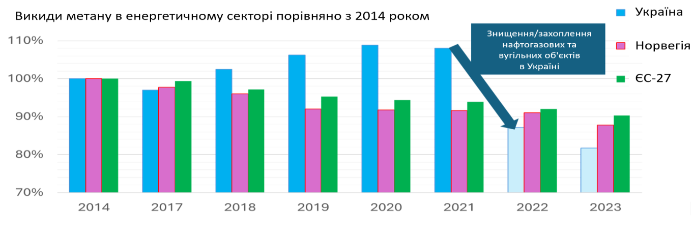 greendealukraina.org